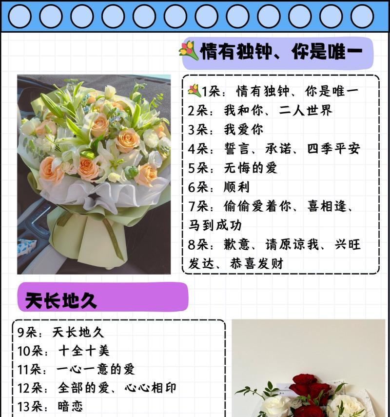 1500朵玫瑰花代表什么含义？1500玫瑰花的花语是什么？