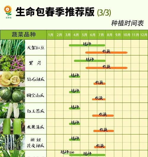 蔬菜水果的种植时间是什么？高效栽培方法有哪些？