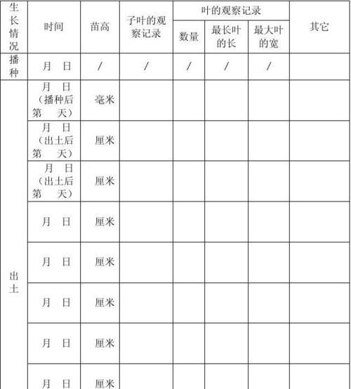 凤仙花发芽的最佳时间是什么时候？